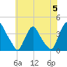 Salem tide chart for Wednesday, June 5, 2024