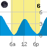Salem tide chart for Thursday, June 6, 2024