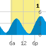 Salem tide chart for Monday, July 1, 2024