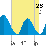 Salem tide chart for Tuesday, July 23, 2024