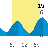 Salem tide chart for Thursday, August 15, 2024