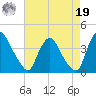 Salem tide chart for Monday, August 19, 2024