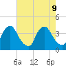 Salem tide chart for Friday, August 9, 2024