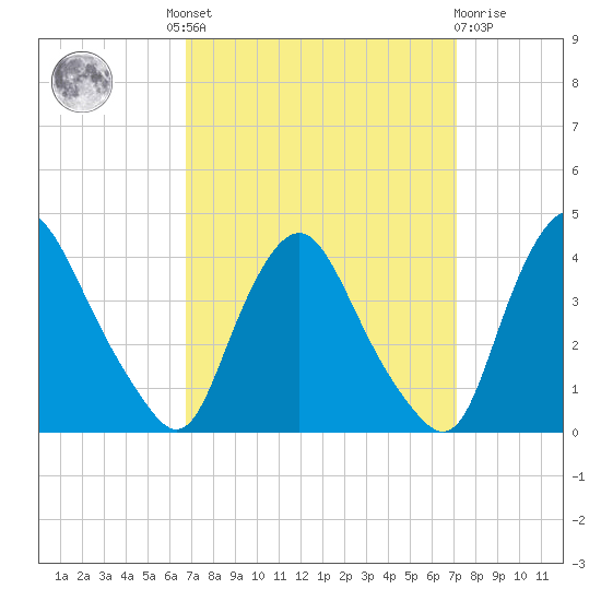 Salem tide chart for Tuesday, September 17, 2024