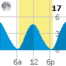 Salem tide chart for Tuesday, September 17, 2024