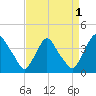 Salem tide chart for Sunday, September 1, 2024