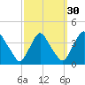 Salem tide chart for Monday, September 30, 2024