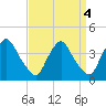 Salem tide chart for Wednesday, September 4, 2024