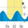 Salem tide chart for Friday, September 6, 2024