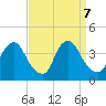 Salem tide chart for Saturday, September 7, 2024
