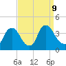 Salem tide chart for Monday, September 9, 2024