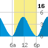 Salem tide chart for Wednesday, October 16, 2024
