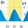 Salem tide chart for Thursday, October 17, 2024
