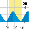 Salem tide chart for Tuesday, October 29, 2024