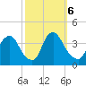 Salem tide chart for Sunday, October 6, 2024