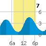Salem tide chart for Monday, October 7, 2024