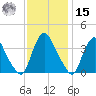 Salem tide chart for Friday, November 15, 2024