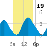 Salem tide chart for Tuesday, November 19, 2024