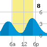Salem tide chart for Friday, November 8, 2024