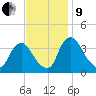 Salem tide chart for Saturday, November 9, 2024