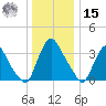 Salem tide chart for Sunday, December 15, 2024