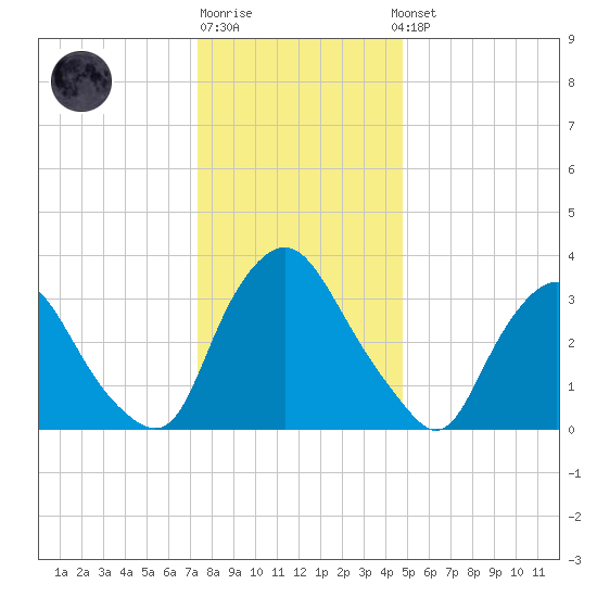 Salem tide chart for Monday, December 30, 2024