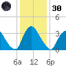 Salem tide chart for Monday, December 30, 2024