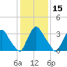 Salem tide chart for Wednesday, January 15, 2025