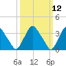 Salem tide chart for Wednesday, March 12, 2025