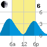 Salem tide chart for Thursday, March 6, 2025
