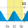 Salem tide chart for Friday, April 11, 2025