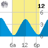 Salem tide chart for Saturday, April 12, 2025