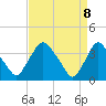 Salem tide chart for Tuesday, April 8, 2025