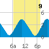 Salem tide chart for Wednesday, April 9, 2025