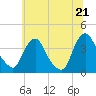 Salem tide chart for Saturday, June 21, 2025