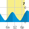 Salem tide chart for Saturday, June 7, 2025