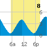 Salem tide chart for Sunday, June 8, 2025