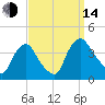 Salem tide chart for Sunday, September 14, 2025