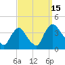 Salem tide chart for Monday, September 15, 2025