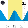 Salem tide chart for Sunday, September 21, 2025