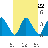Salem tide chart for Monday, September 22, 2025