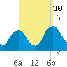 Salem tide chart for Tuesday, September 30, 2025