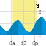 Salem tide chart for Wednesday, September 3, 2025