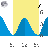 Salem tide chart for Sunday, September 7, 2025