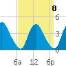 Salem tide chart for Monday, September 8, 2025