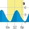 Salem tide chart for Tuesday, September 9, 2025