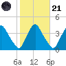 Salem tide chart for Tuesday, October 21, 2025