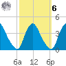Salem tide chart for Monday, October 6, 2025
