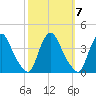 Salem tide chart for Tuesday, October 7, 2025