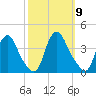 Salem tide chart for Thursday, October 9, 2025